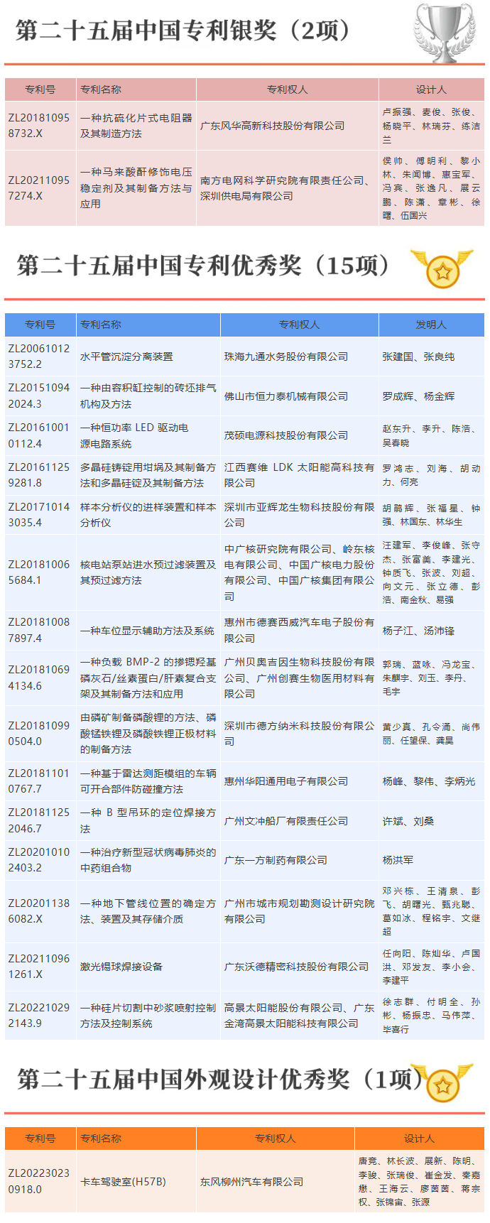 QQ截圖20241230100602.png QQ截圖20241230100602.png